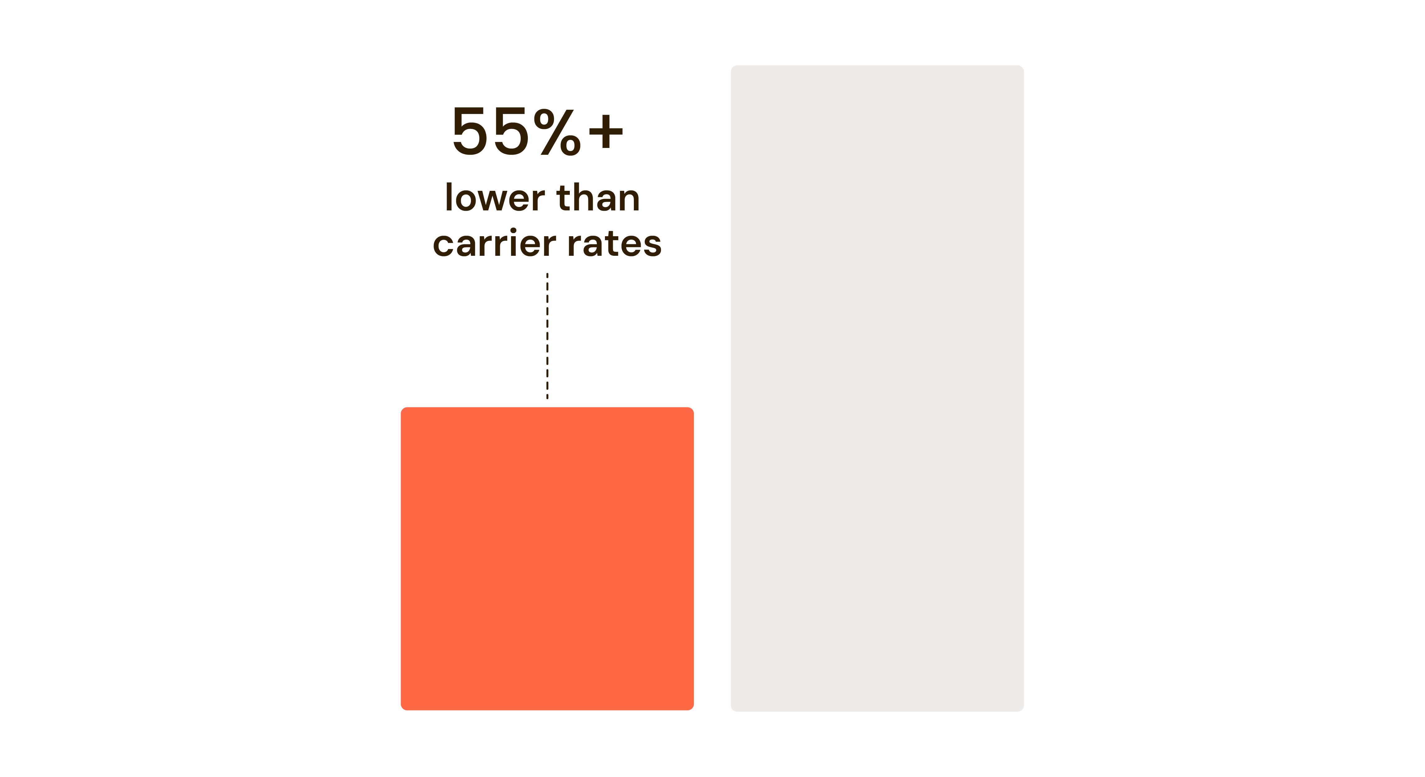 Meaningful cost reductions